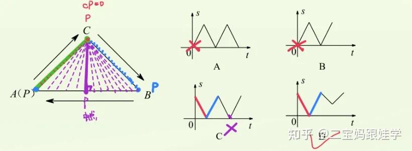 五下数学：S-T图——路程-时间统计图 - 知乎