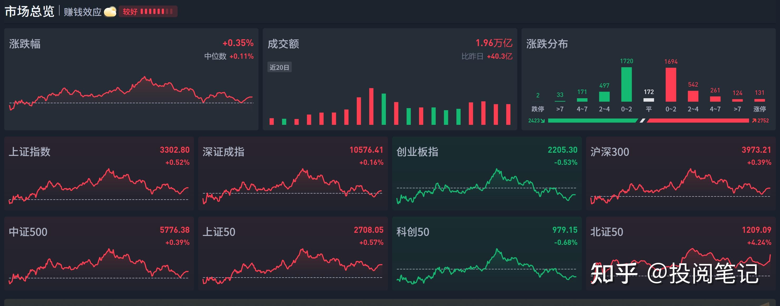 a股及时
股票行情_a股及时
股票行情解读最新（a股即时行情）