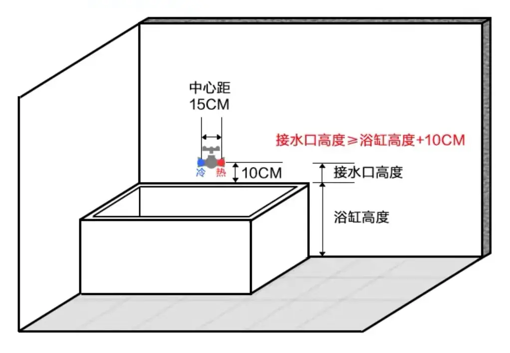 新房装修,老婆想装个浴缸,请问现在浴缸实用吗? - 知乎