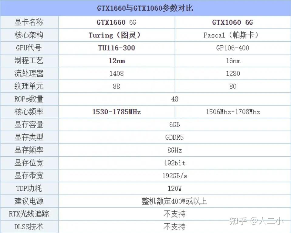 gtx690参数图片