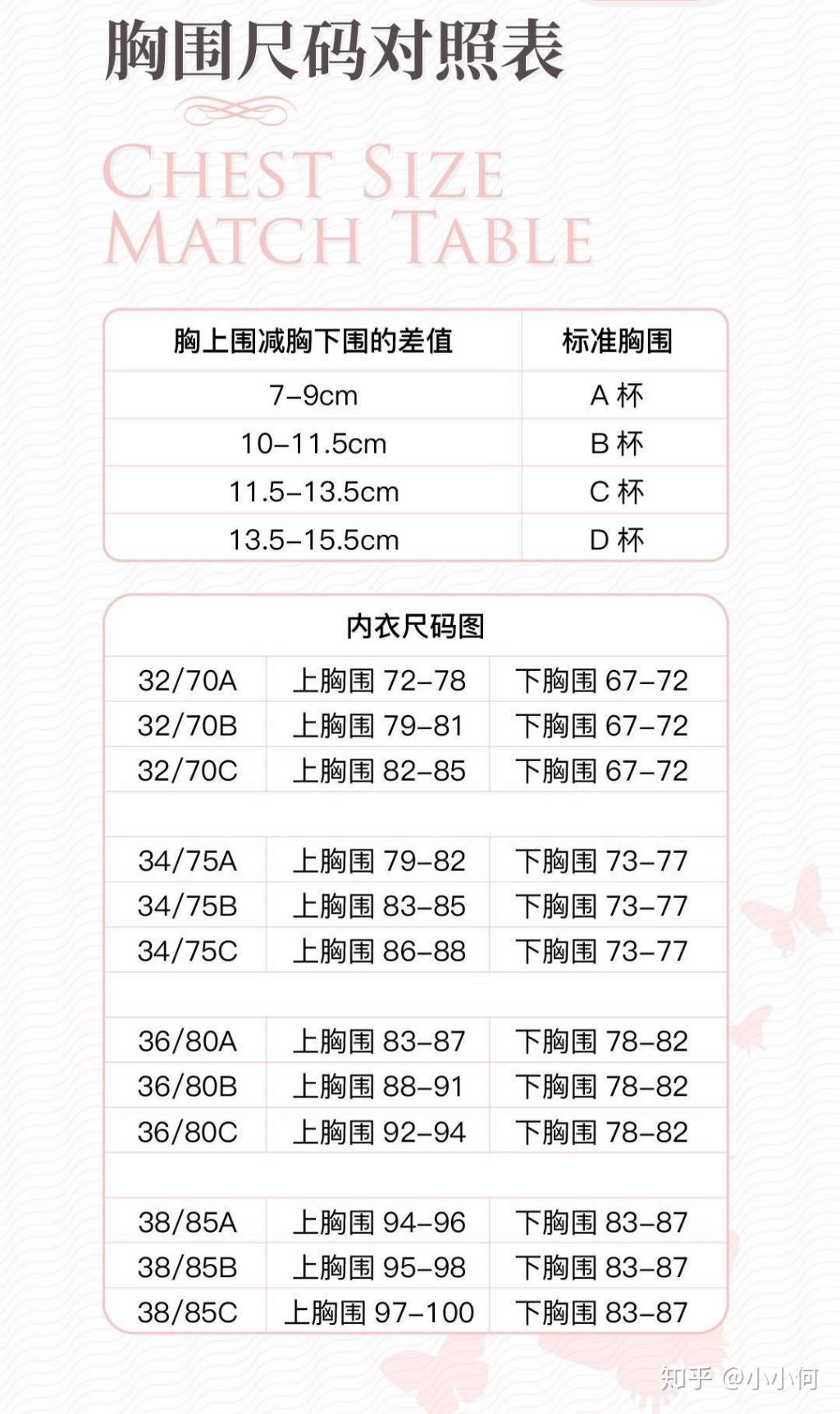 内衣怎么选下围太紧