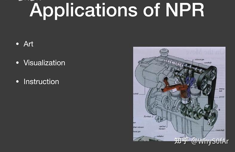 Shell Method Rendering Npr GAMES202 高质量实时渲染笔记Lecture11:Real-Time Physically-Based Materials ...