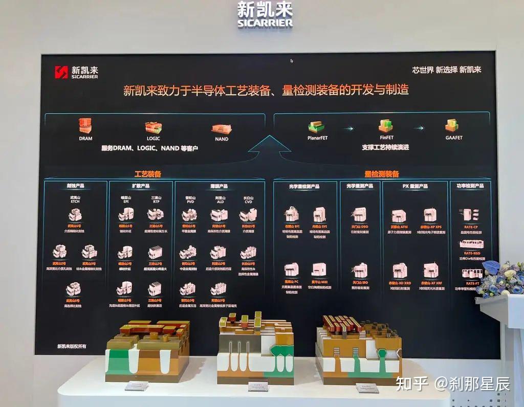如何看待中国半导体峰会SEMICon 2025展会中深圳新凯来公司推出的多款半导体设备? - 知乎