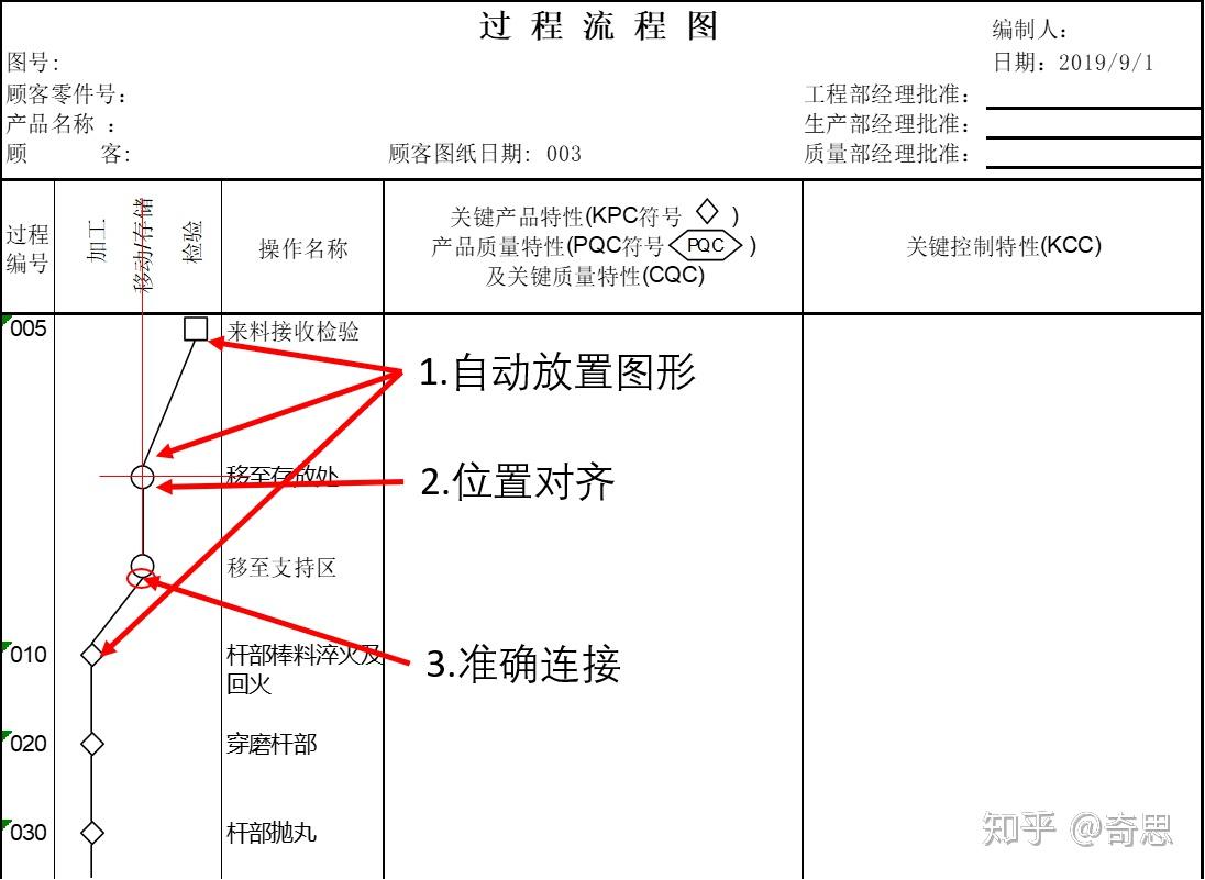 excelvba应用之一过程流程图pfd转换