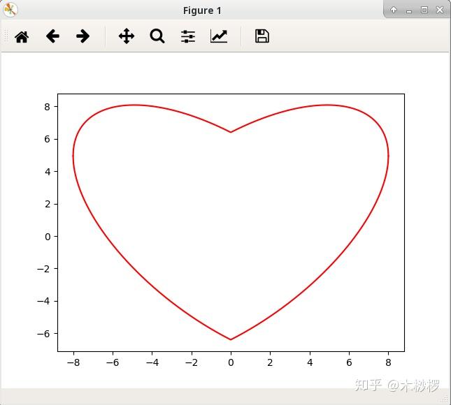 怎么用anaconda画笛卡尔爱心函数本人已下载anaconda