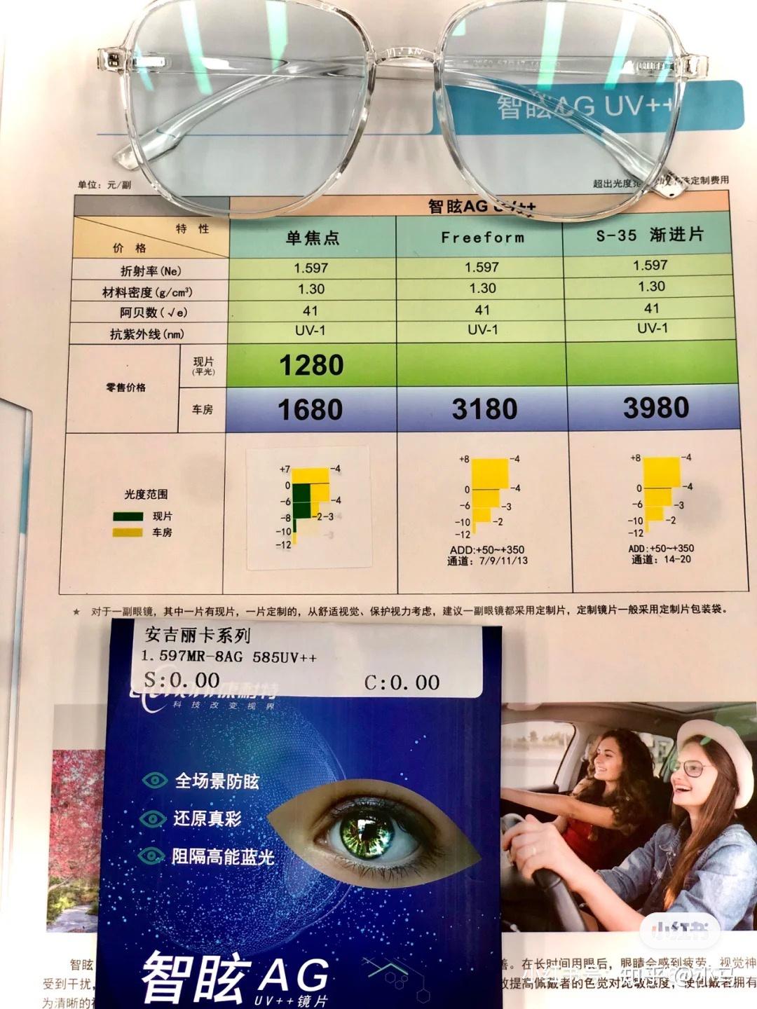康耐特的镜片在国内怎么样据说原料都是用三井化工的是不是比明月万新