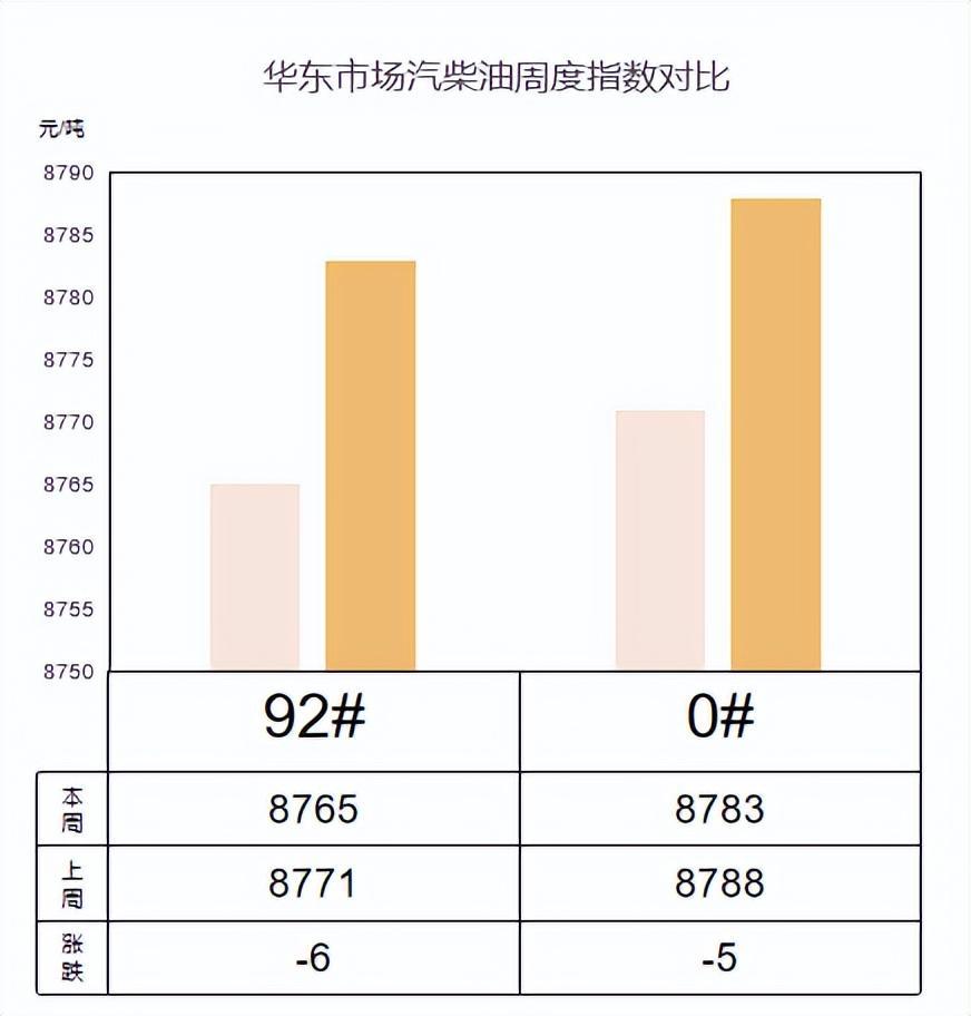 10/14油价行情周分析：多地汽跌柴强，市场行情转淡- 知乎