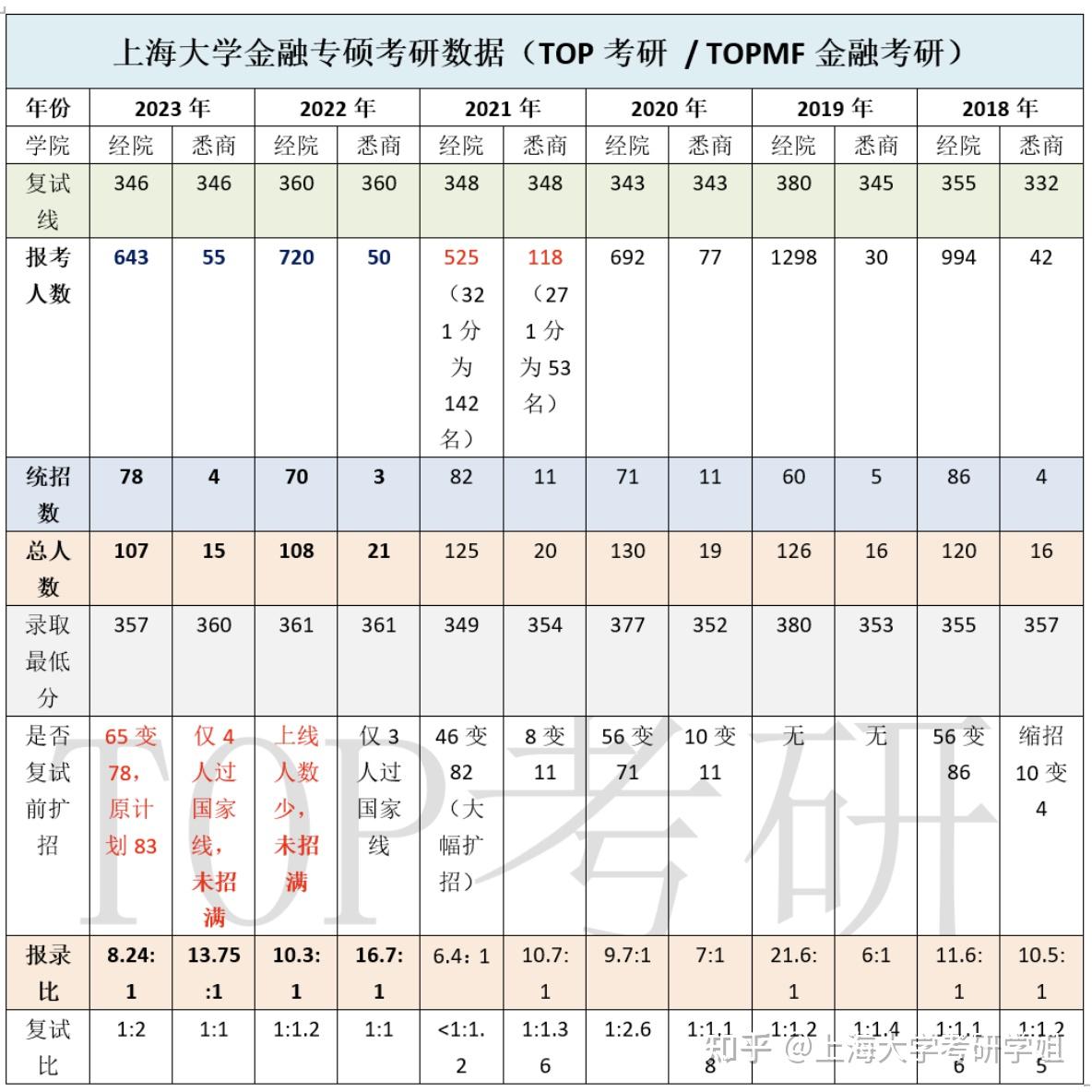 金融上海大学（上海大学金融学天下
排名）《上海大学金融排名第几》