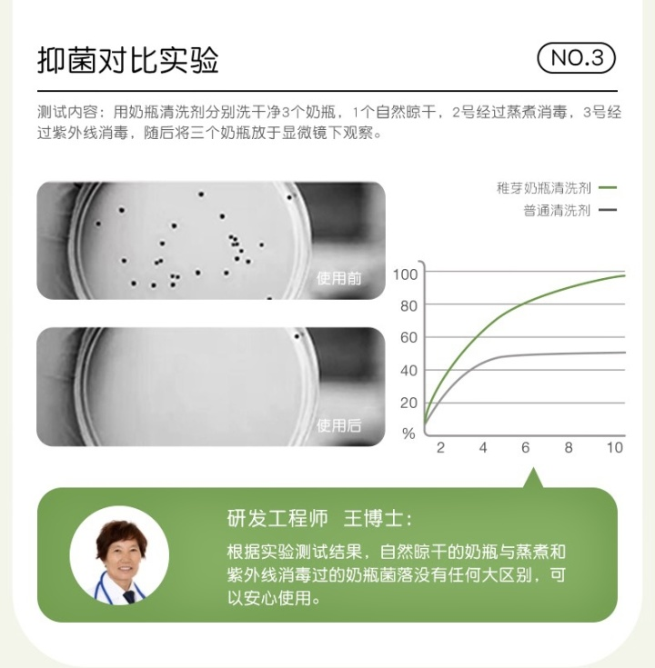 奶瓶清洗劑是智商稅嗎2023熱門奶瓶清洗劑最新測評拒給