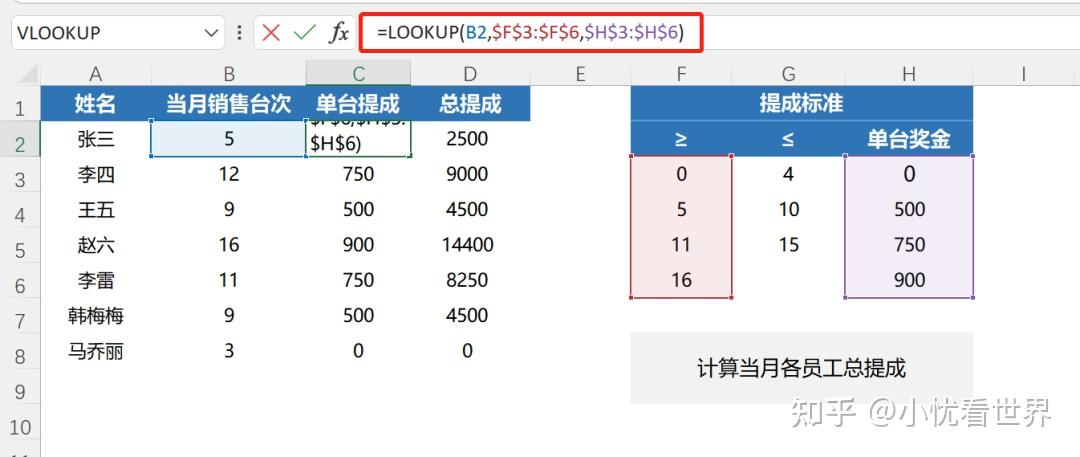 【Excel实战解析】你所不知道的IFS函数 - 知乎
