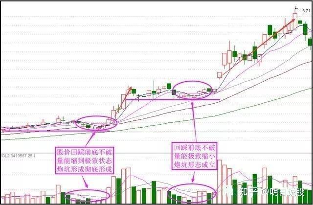 详解"老鸭头"典型趋势形态,极少人知的选牛股精髓,出现即大涨