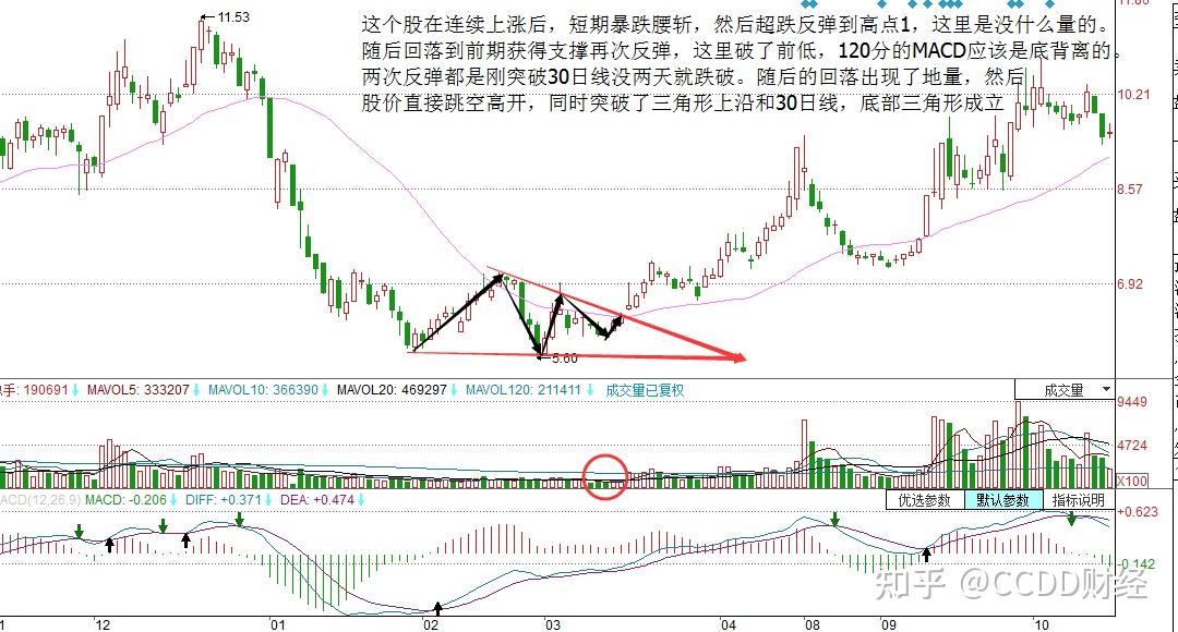 股票k线之底部三角形形态