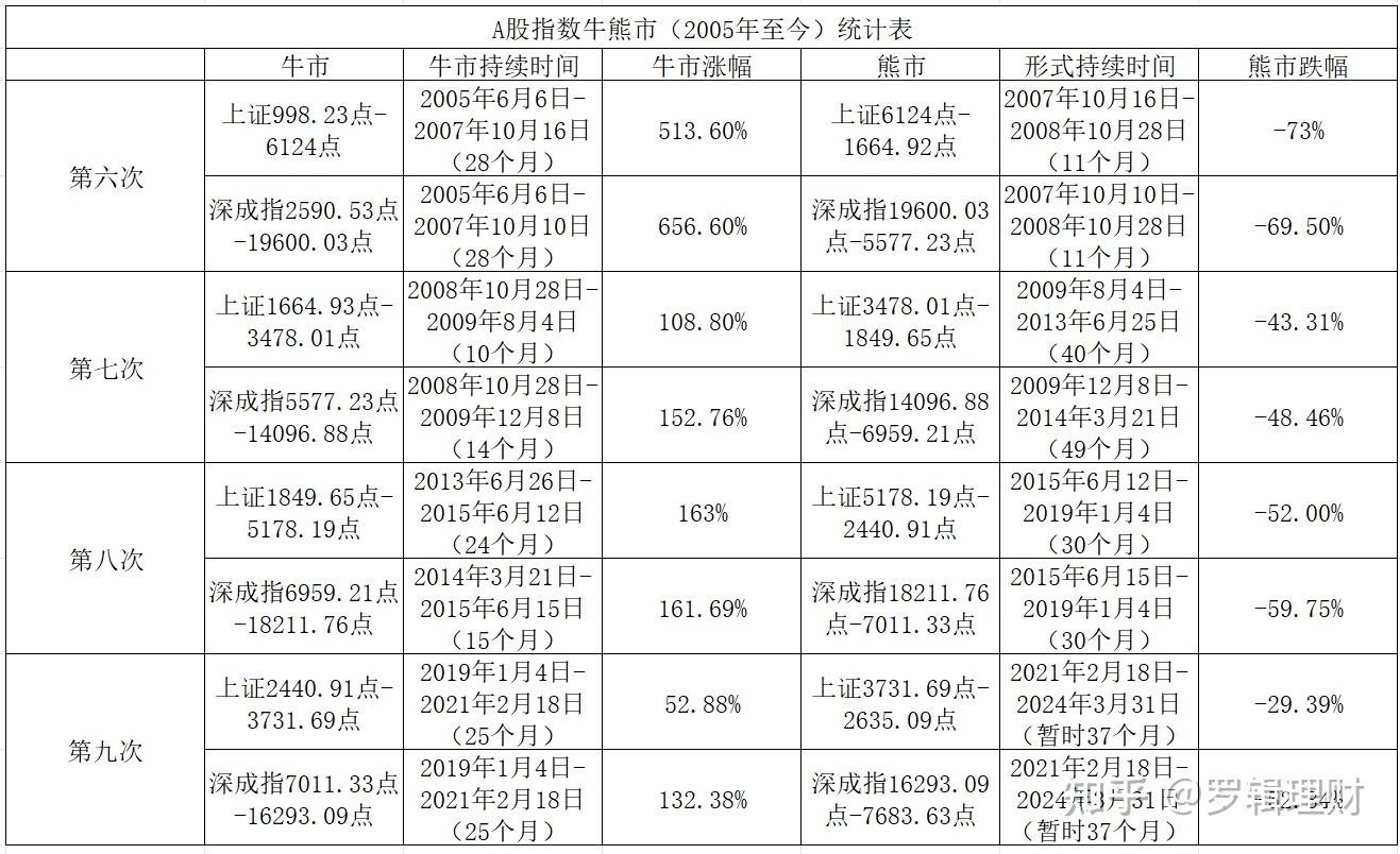 2024年a股二季度展望熊市接近尾声牛市仍未至