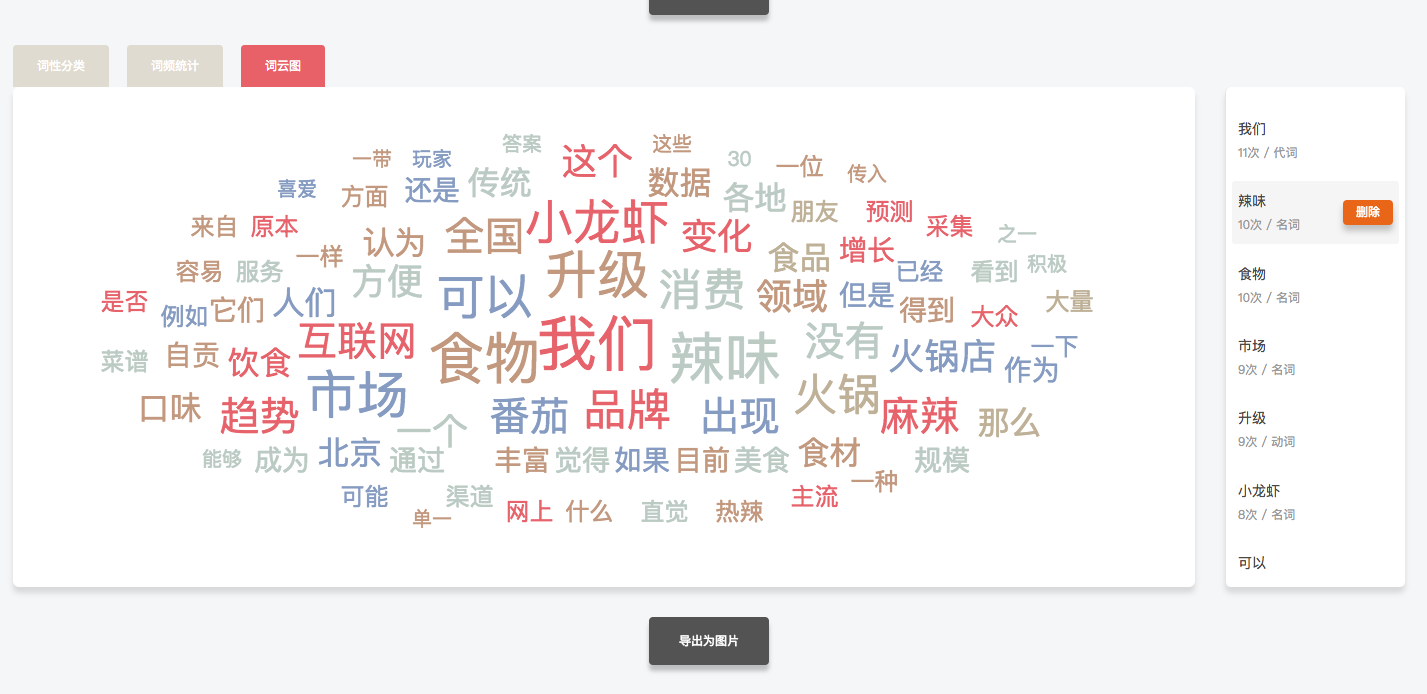 关键词效果图片生成器？ - 知乎