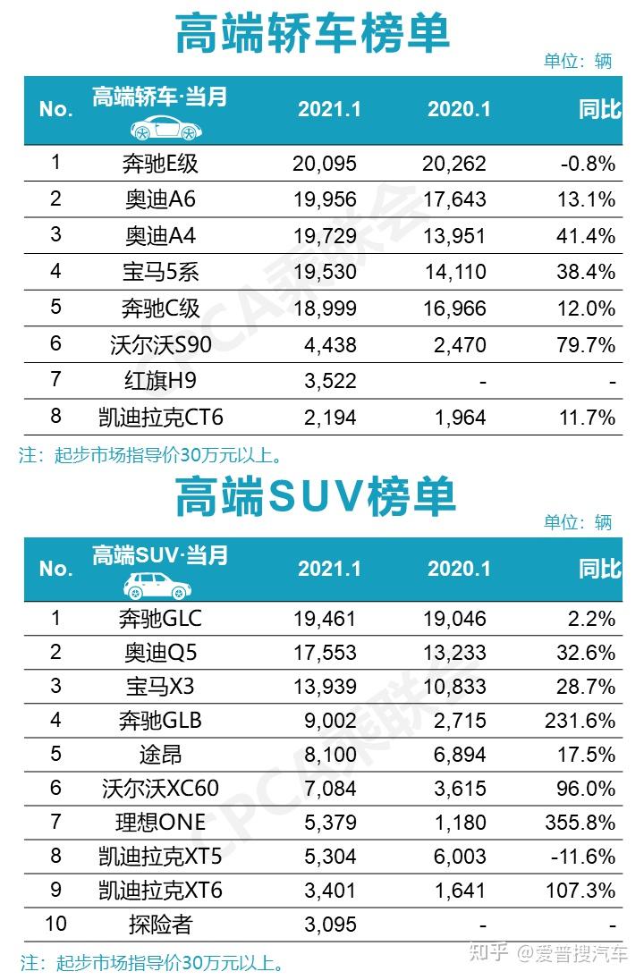 全球汽车销量排名解析