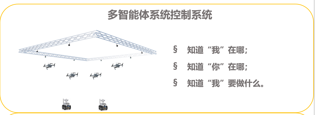 多智能體(機器人)系統控制系統