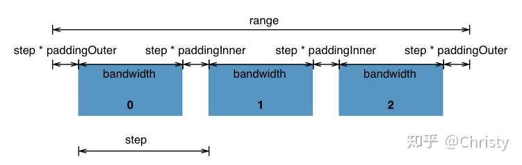 d3-v6-d3-scale-d3-axis