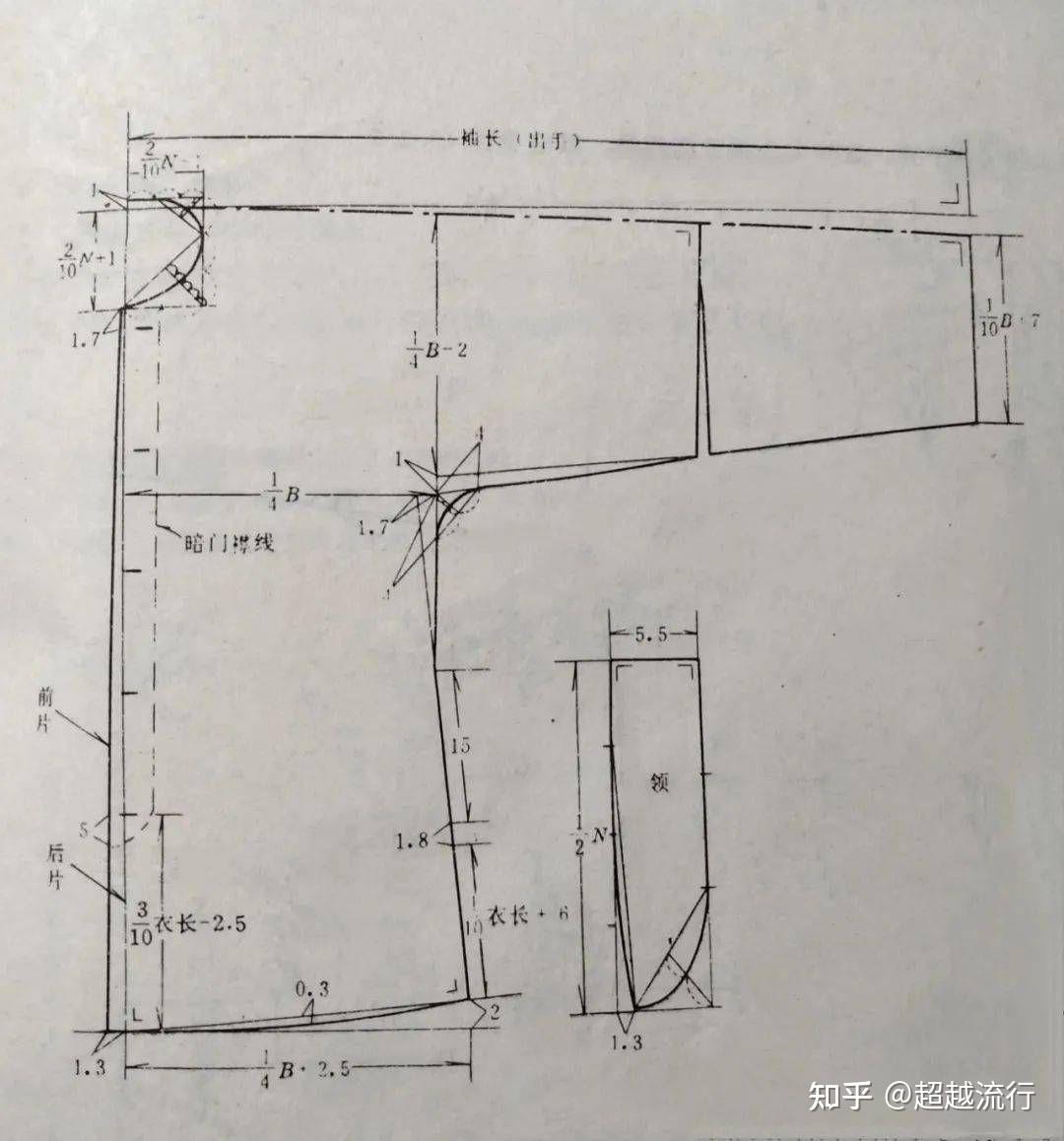 3款-新中式风格女装外套上衣结构纸样裁剪图！_来源_内容_系列