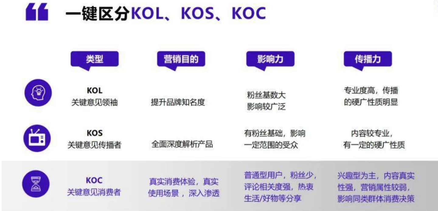 抖音KOC是什么意思？如何做抖音KOC推广引流？ - 知乎