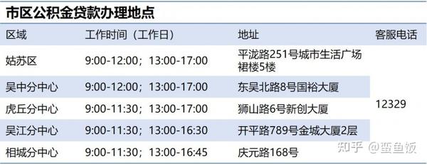 泉州公积金贷款计算_公积金贷款计算器苏州_长沙公积金贷款计算