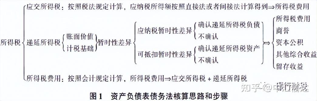 资产的计税基础是指