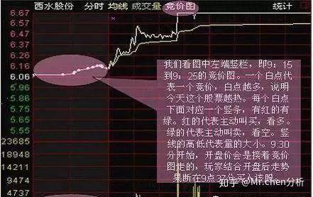 集合競價選股法共有25種類型你分別知道它們的狙擊方式嗎