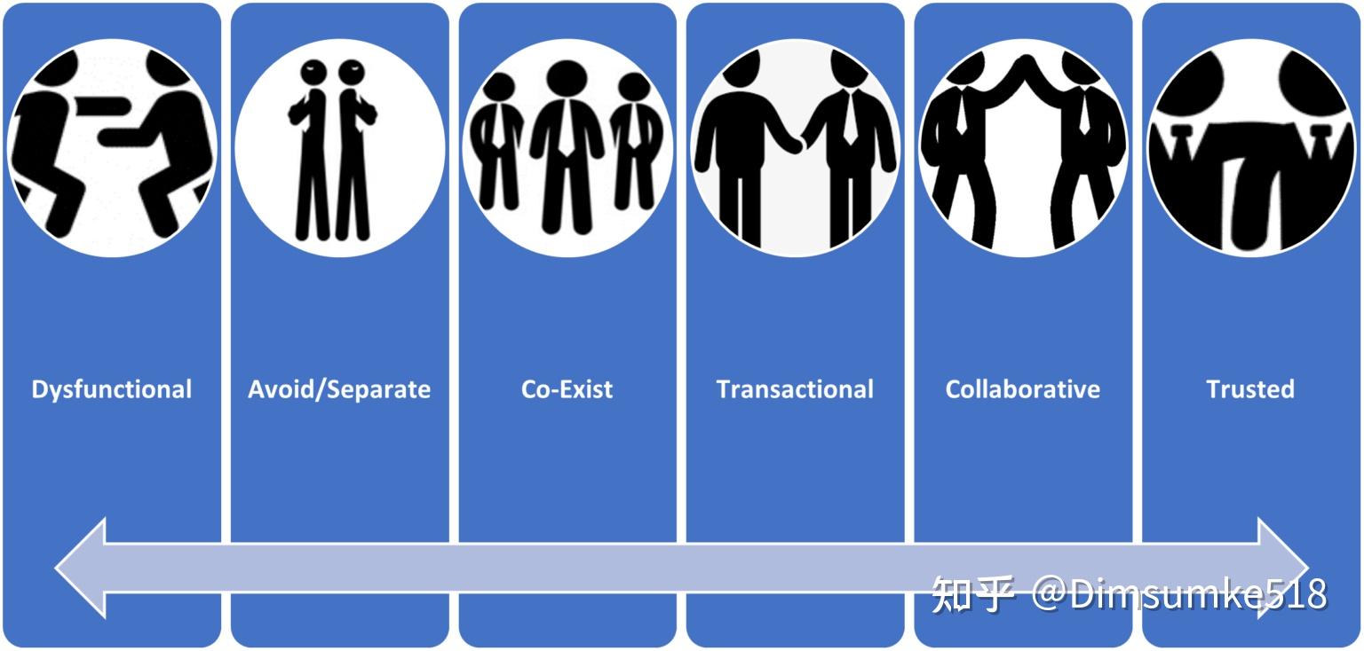 在职场中如何正确处理与领导之间的关系？ - 知乎