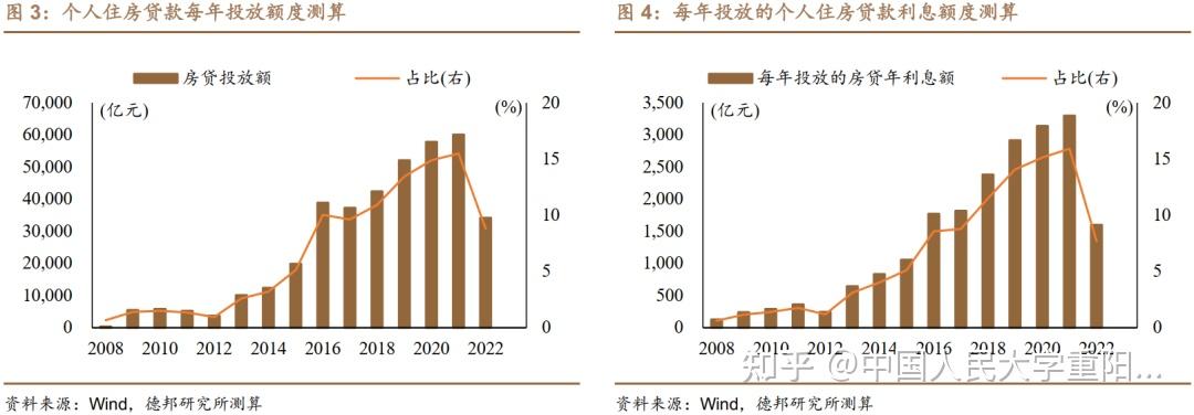 存量房贷利率调整:如何实现&有何影响? - 知乎