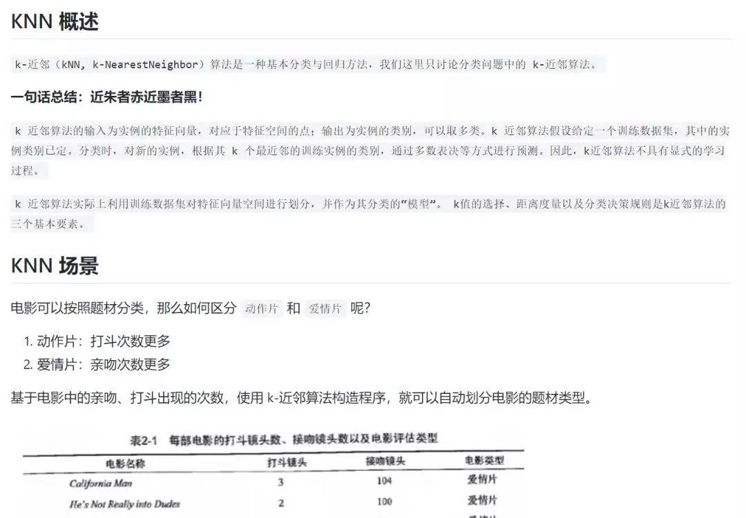 AiLearning:一个 GitHub万星的中文机器学习资源 - 知乎