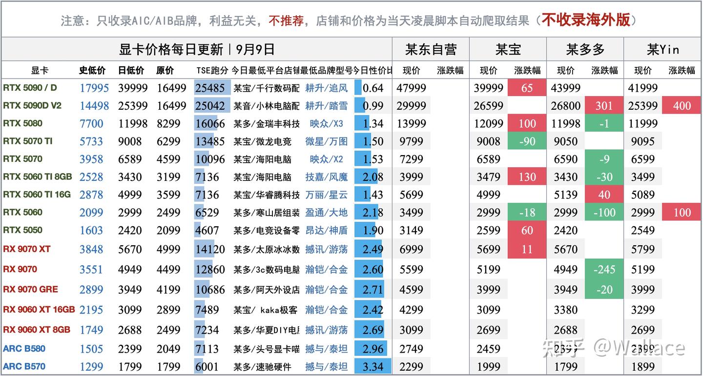 电脑硬件价格趋势分析(不定期更新)