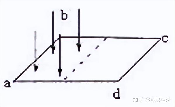 高中物理磁通量问题全总结！（收藏） - 知乎