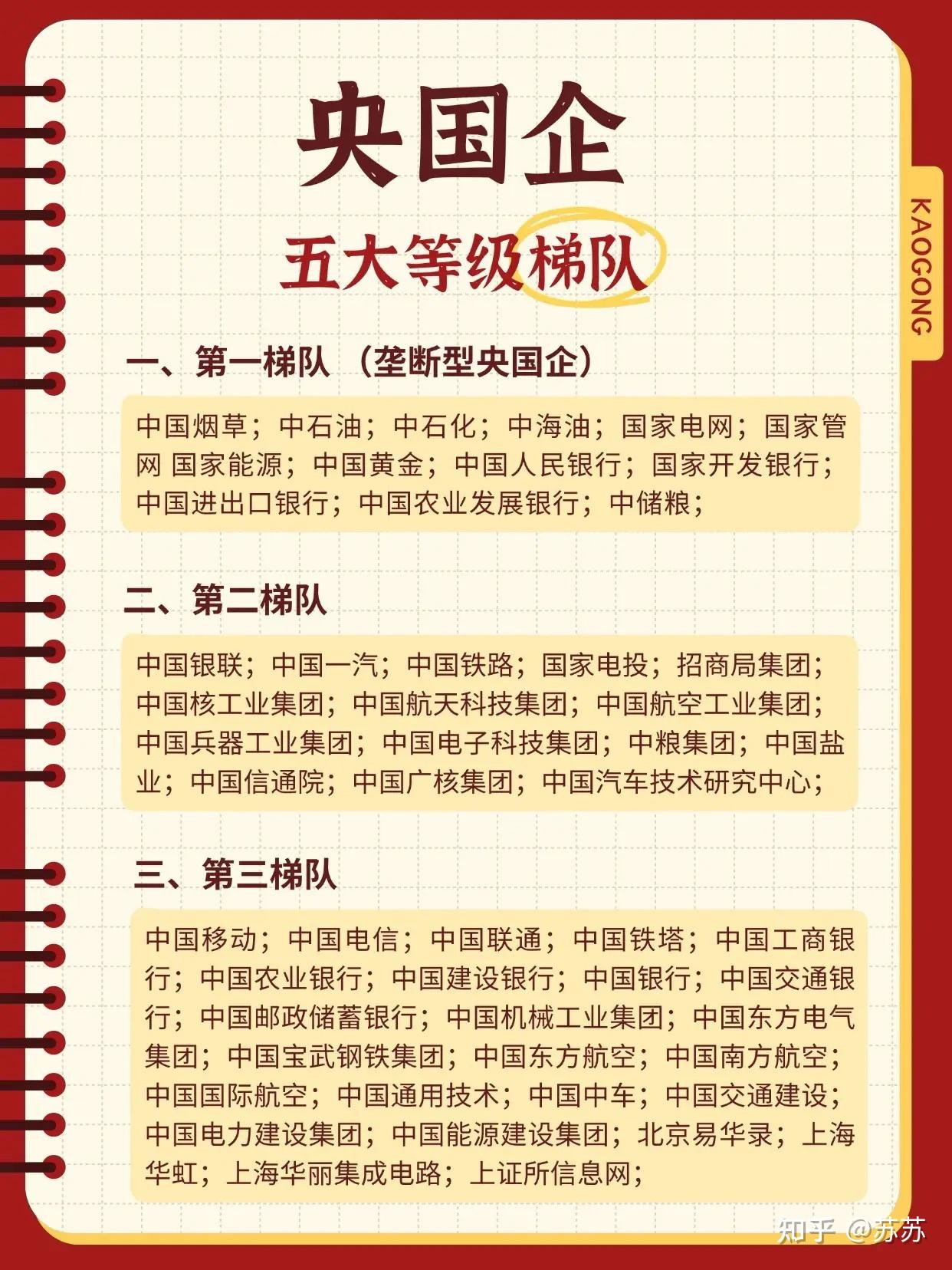 国企央企最多省份排名