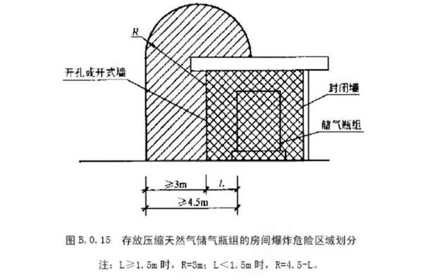 加油站防火防爆及危险区域划分 知乎