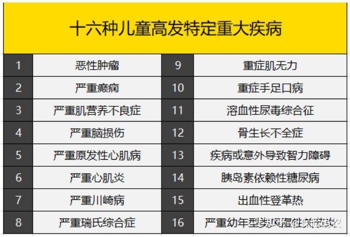 儿童保险水太深!2021超全选购指南 热门测评(重疾险,医疗险,意外险)