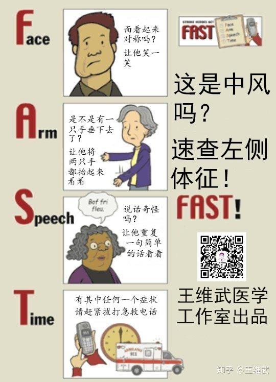 可以通过一个简单的英文单词来记住: fast,f-a-s-t.
