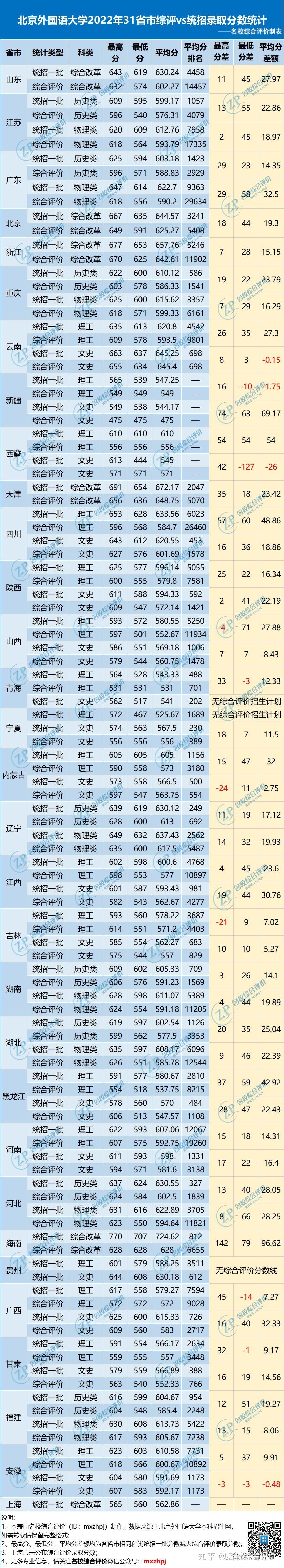 北外录取分数线(北外录取分数线2022是多少分)