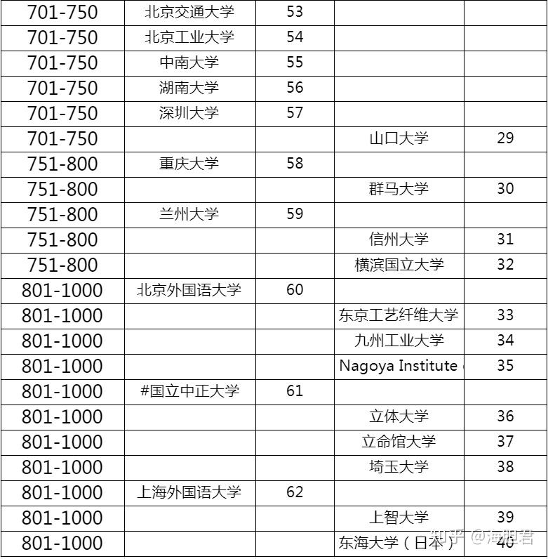qs排名官网_qs世界大学排名(2)