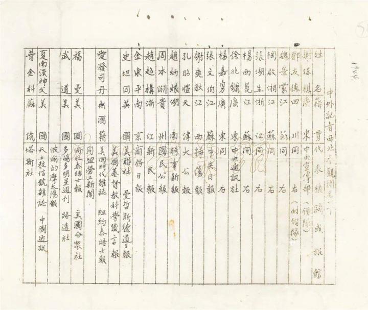 【红色记忆】不约而同的结论：只有共产党才能救中国——中外记者西北参观团和美军观察组的延安印象 - 知乎