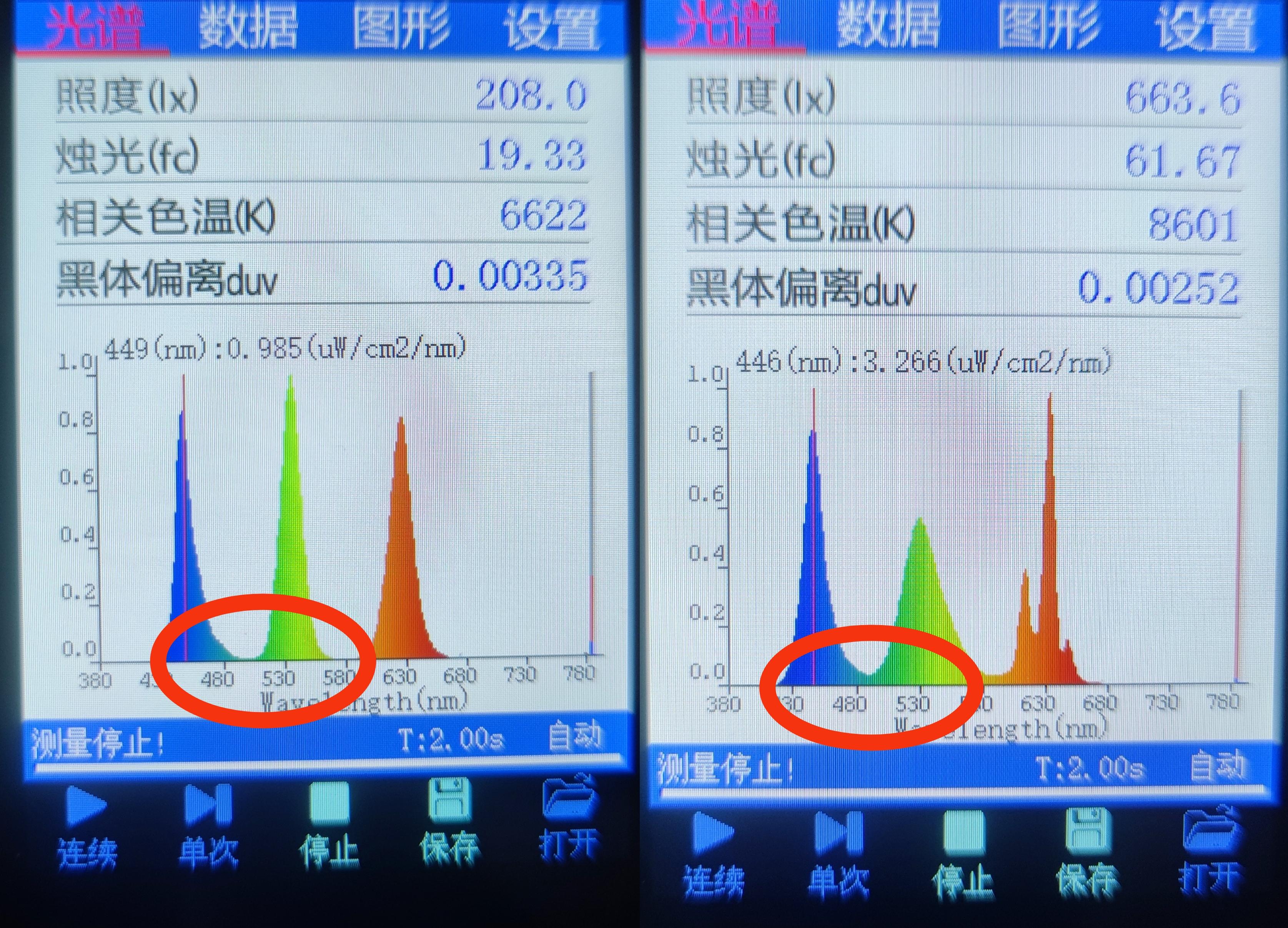【科普】QLED量子点电视原来有3种，其中一种QLED电视技术是反向升级。 - 知乎