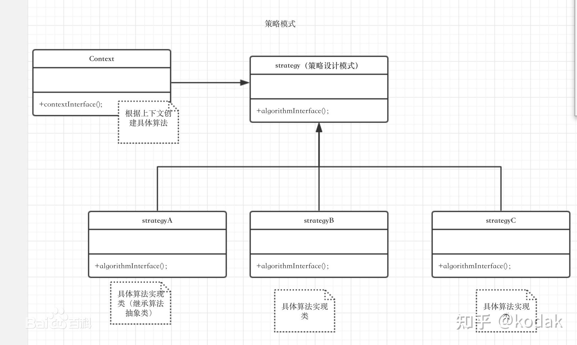 java设计模式玉峰