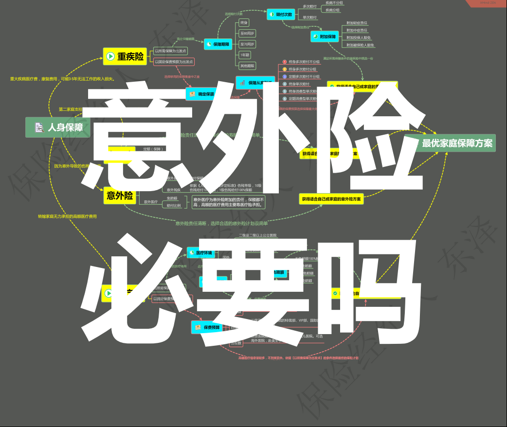 意外险怎么上 怎样给自己买意外险