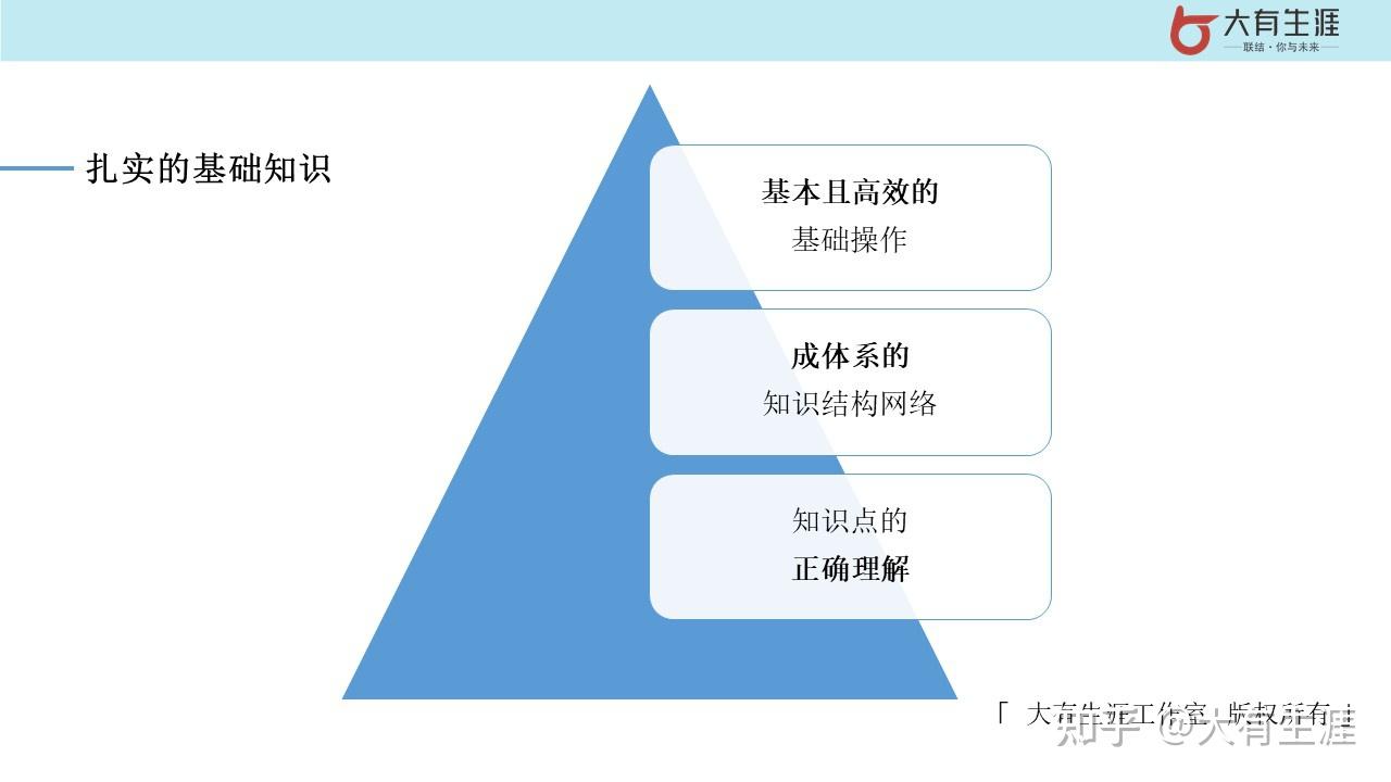 孩子的学习是在浅层耗时还是在深度高效