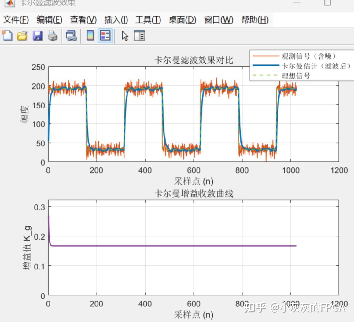 199微信豆咖啡项目:卡尔曼滤波的FPGA浮点工程实现 - 知乎