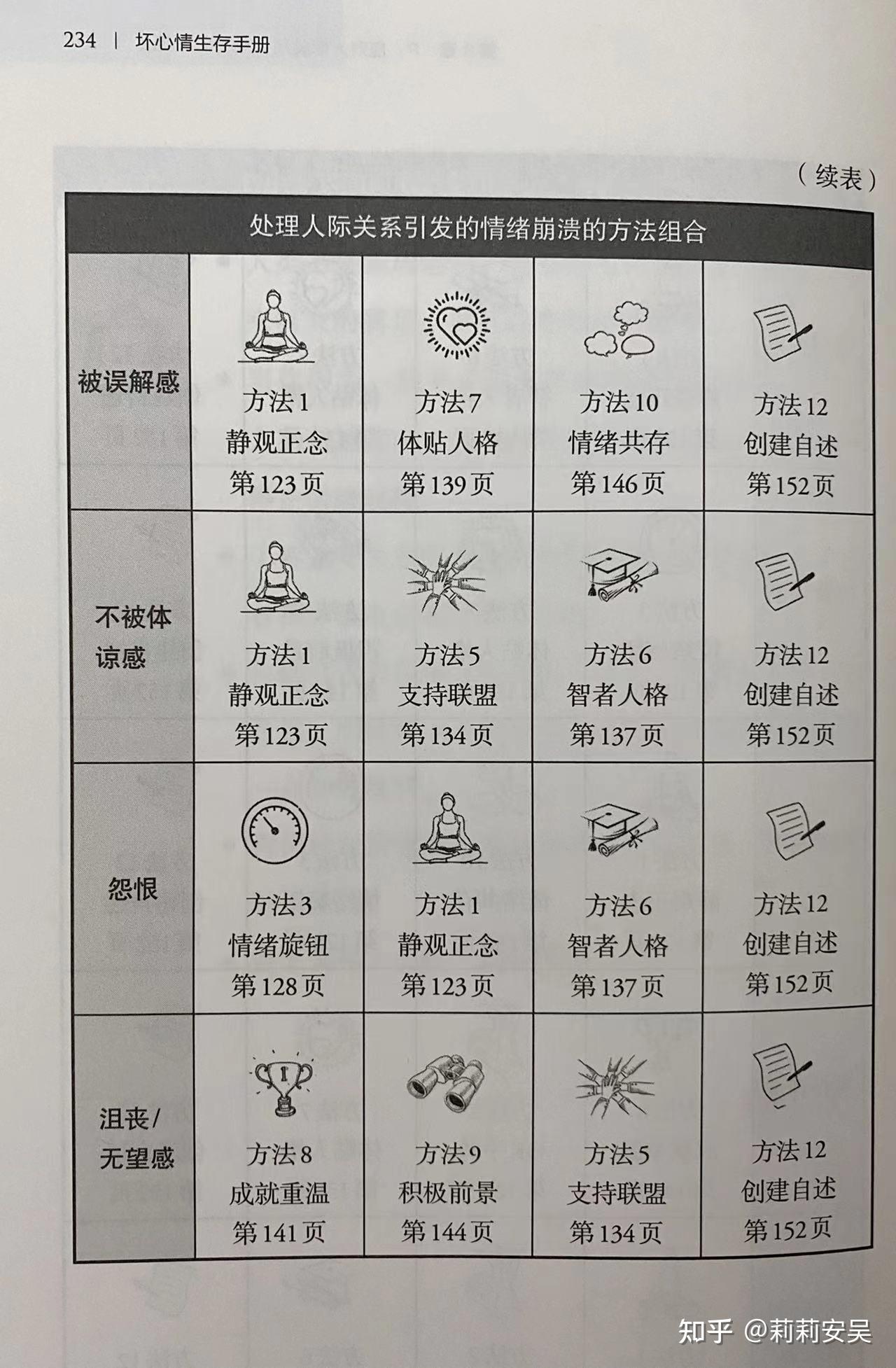 情绪崩溃时，如何快速自救- 知乎