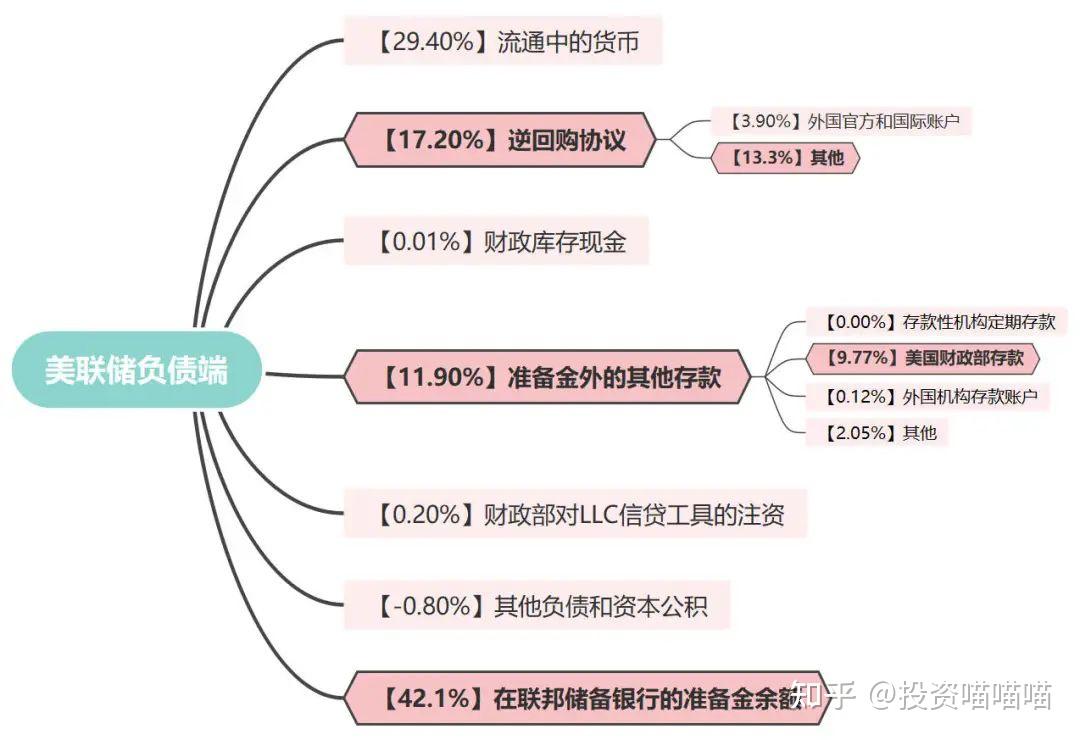 全球流动性框架系列（六）——美联储资产负债表的秘密- 知乎