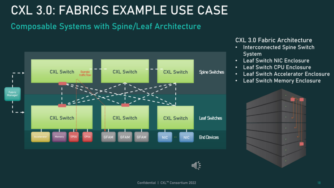 大内存时代振奋人心的CXL技术（上） 知乎
