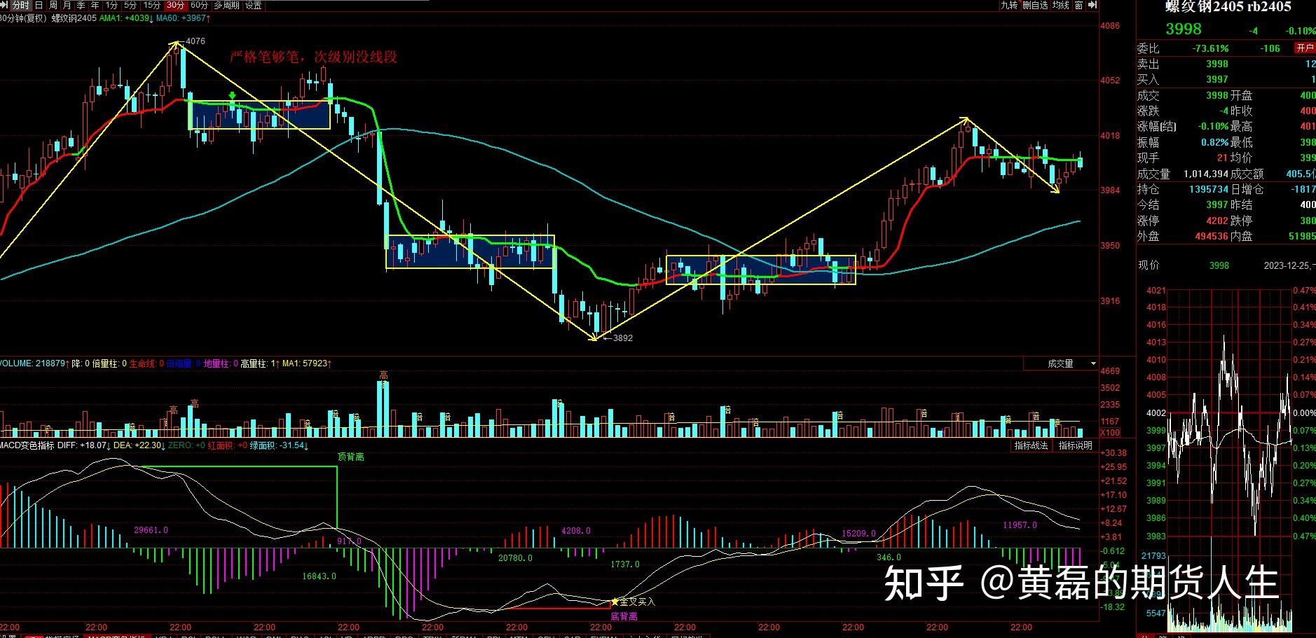 不破零軸根據分類可以30分做多.上證指數,已經兩個30分下跌中樞了.