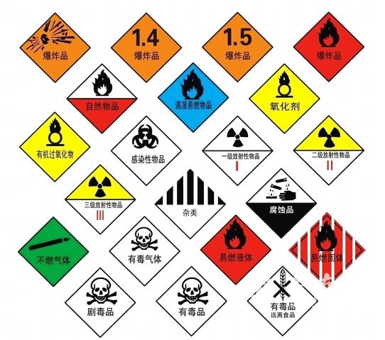 上海危险品货代解析危险货物运输包装事宜 - 知乎