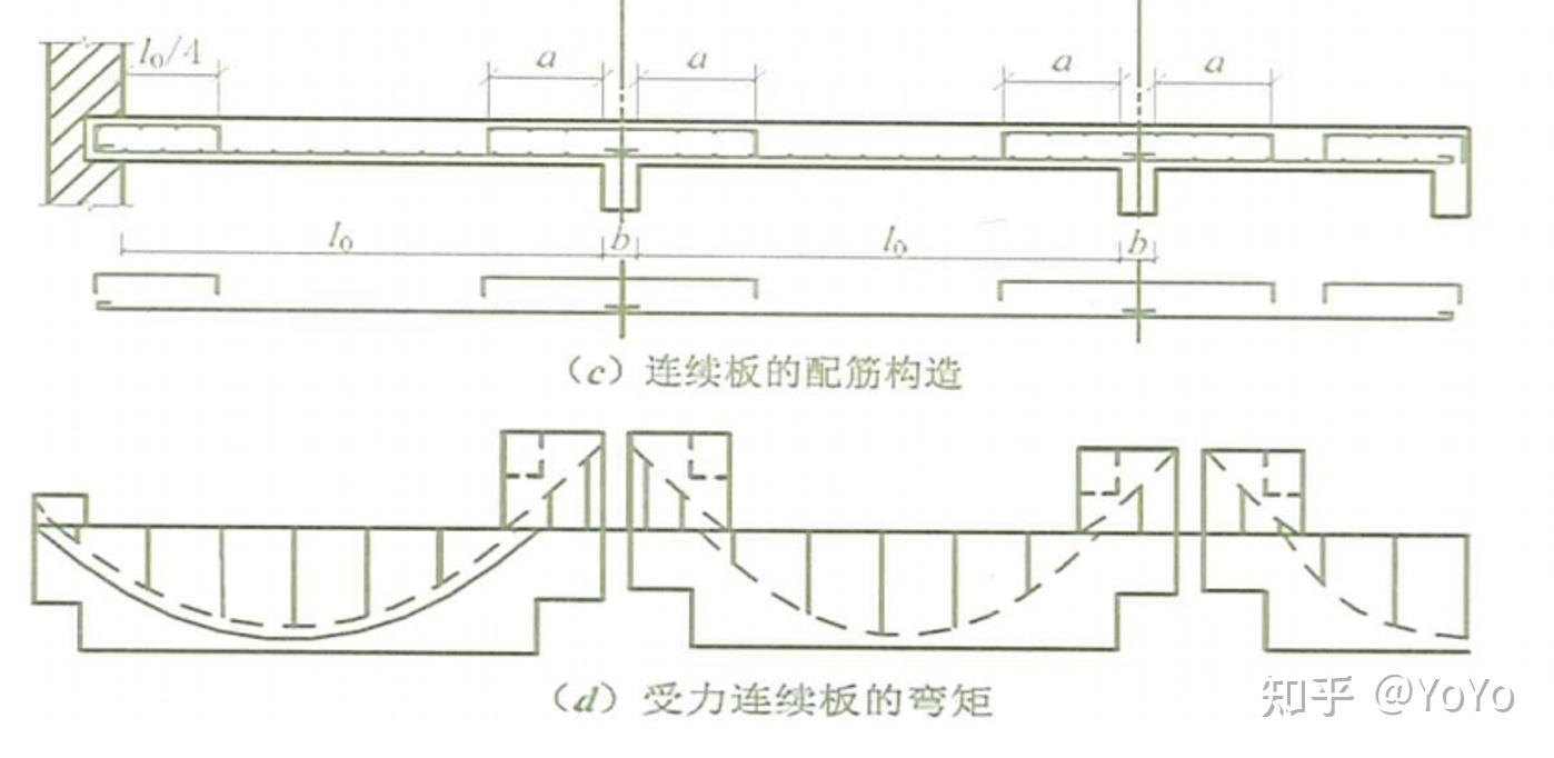 水泥板钢筋分布图图片