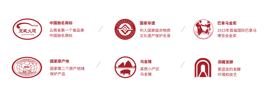 企业简介宣威火腿集团